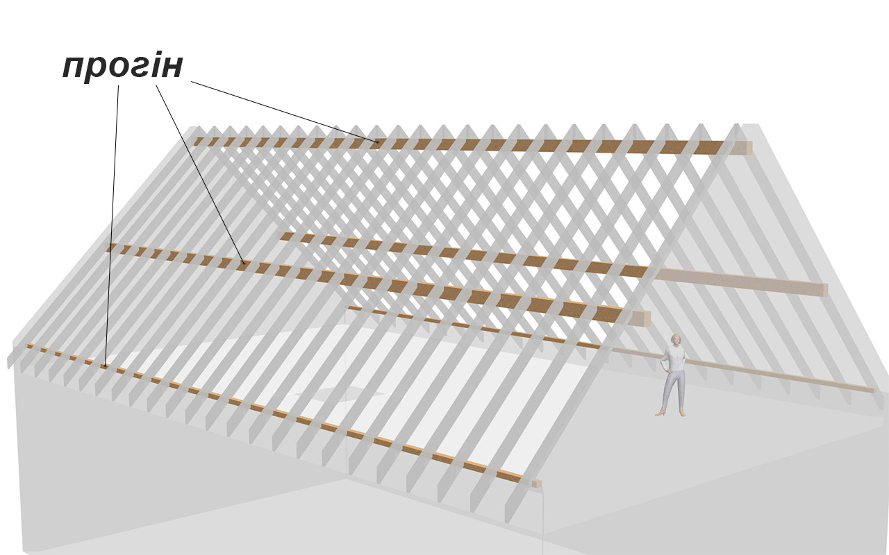 Прогін Прогін №1