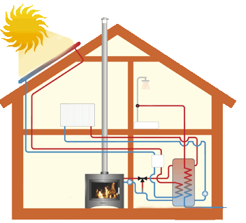 Як опалювати будинок із зруба? №4