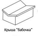 Як вибрати форму даху в проект приватного будинку №23