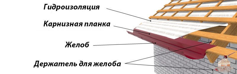 Монтаж холодной кровли Холодная кровля: особенности конструкции и монтажа №3