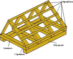 Проектування будинків: конструкція  кроквяної системи №1