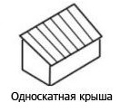 Як вибрати форму даху в проект приватного будинку №1
