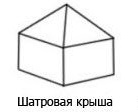 Як вибрати форму даху в проект приватного будинку №13