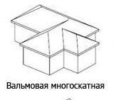 Як вибрати форму даху в проект приватного будинку №11