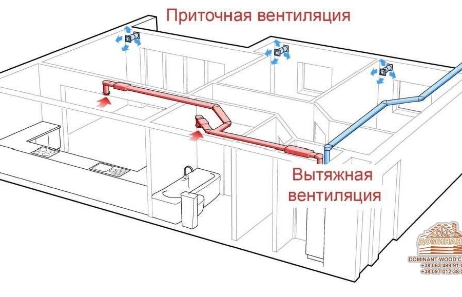 Особливості вентиляції дерев'яного будинку